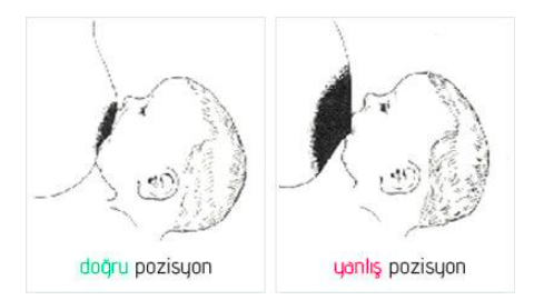 Emziren anne ve bebek